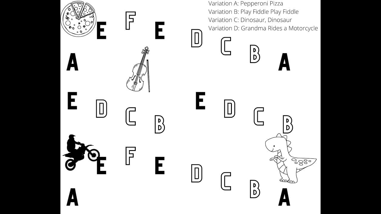 Twinkle Variations and Theme (5 Variations)